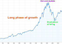 Why are all cryptos falling? Is It The Best Time To Short Sell Bitcoin By Richard Godard The Capital Medium