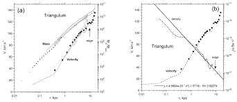 Ρ = m v where ρ is density in g/ml if mass m is in g and volume v is in ml. Galaxies Free Full Text Density Profiles Of 51 Galaxies From Parameter Free Inverse Models Of Their Measured Rotation Curves Html