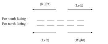 These questions are all frequently used in all ibps bank exams and entrance exams. Important Tips To Solve All Types Of Seating Arrangement Questions In Exam Bank Insurance