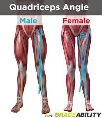 Pin On Knee Injuries Why Does My Knee Hurt Common Problems That Cause Knee Patella Pain