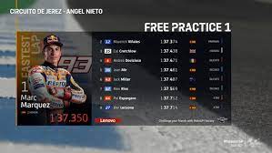 Motogp 2020 higlight kualifikasi motogp aragon 2020❗quartararo melesat dovizioso mengamuk❗valentino rossi absen lebih. Hasil Kualifikasi Motogp Spanyol 2020 Quartararo Pole Rossi 11 Ridertua Com