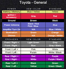 Toyota Corolla Questions What Are Color Codes For Stereo