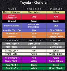 Toyota Corolla Questions What Are Color Codes For Stereo