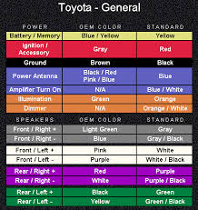 toyota corolla questions what are color codes for stereo