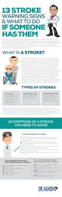 Here are 20 of the most common stroke signs. Pin On Stroke Awareness
