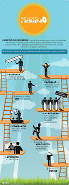 Internet Y Libertad De Expresion Infographic Social Media Infographic Internet