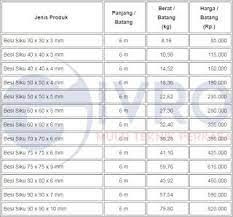 Daftar Harga Besi Siku 2017 2018 Pabrik Aneka Besi Besi
