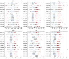 Us dollar to malaysian ringgit conversion rates updated 17 minutes ago. Recurrence Plots Analysis Of The Cny Exchange Markets Based On Phase Space Reconstruction Sciencedirect