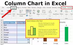 Columnchart Hashtag On Twitter