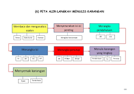 Ujian lisan bm senarai tajuk ujian lisan berasaskan sekolah ( ulbs ) bahasa melayu spm) 1. Contoh Soalan Ujian Lisan Bahasa Melayu Pt3 Rasmi Sud