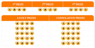 Keluaran Togel Kamboja Hari Ini 27 Agustus 2020 Kamboja Lorem Ipsum 24 Juli