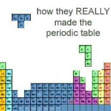How They Really Made The Periodic Table Nerd Jokes Nerd Humor Science Jokes