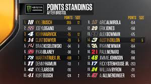 Here's a complete rundown of all the races on tap for this year's nascar cup series. Fox Nascar On Twitter Points Standings After Bristol