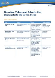 So the formation of such kind of essay will be depends on some basic factors. Free Narrative Writing Samples The Seven Steps