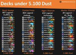 Dominate the meta & climb ranks to reach legend, feat. 4 Budget Decks Under 5 100 Dust Played High Legend Hearthstone