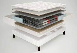 Un cahier des charges précis et ambitieux, des mois d'études, ont permis la création d'une gamme de literie qui répond parfaitement à ce type de demande. Matelas Haut De Gamme Hotellerie Grossiste Equipements Hotel