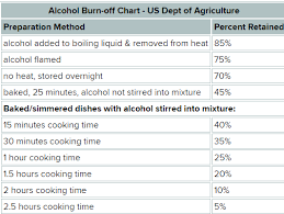 Cooking With Alcohol Is This Ok In Recovery Heartland House