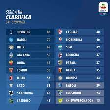 Solo dazn o timvision più dazn? Lega Serie A Dopo Le Due Partite Di Ieri Si Conclude Facebook