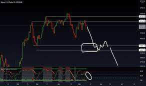 I'm just posting this weekly chart for future reference. 5xp998iwbu20vm