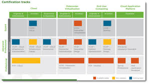 Install, configure and vmware vsphere: Vmware Certification Path Update