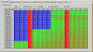 Airflow Sensor Upgrade Information