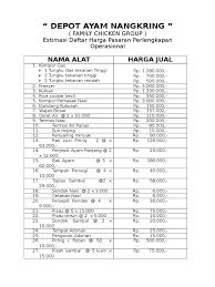 Harga satu set peralatan dapur. Daftar Harga Pasaran Perlengkapan Dapur
