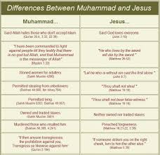 Jesus And Mohammed Paper Comparisons College Paper Sample
