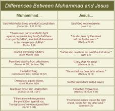 jesus and mohammed paper comparisons college paper sample