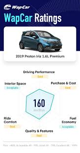 Mahathir mohamad, for graciously unveiling the 2019 proton iriz and proton persona at the malaysia autoshow. Ratings 2019 Proton Iriz 1 6l Premium Cvt Commendable Score In Ride Comfort 160 250 Overall Wapcar