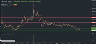 Trade Recommendation Wepower Hacked Hacking Finance