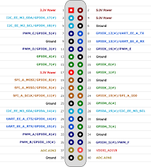 As for just how gpu turbo works, it has a lot to do with the custom nature of huawei's kirin chipsets. Odroid C4 Odroid