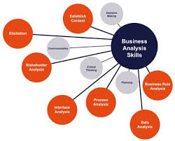 What Are The Benefits Of A Business Analyst Certification