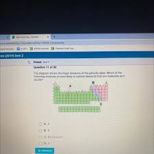 Categories Of Elements Metals - Good Conductors Of Heat And