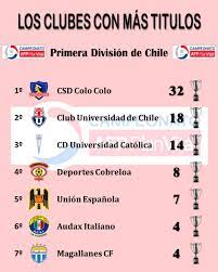 La real federación española de fútbol es la … Estadisticas De Futbol Sabes Cual Es El Club Con Mas Titulos En La Liga De Chile Enterate Aqui Creen Que La Primera Division De Chile Sea Una Liga Competitiva