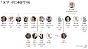 서민정 씨는 아모레퍼시픽그룹 지분 2.93%를 보유해 서경배 회장(53.90%)에 이은 그룹 2대 주주입니다. Duiiy43j7vgfum