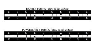 Brendan Power Harmonica