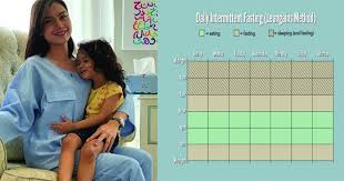 Lisa surihani tells the full story of how she was bullied in kindergarten and primary school. Kebaikan Intermittent Fasting Bukan Untuk Kurus Saja Tapi Juga Elak Kanser Strok Malah Rawat Kencing Manis Rugi Kalau Tak Amal Vanilla Kismis