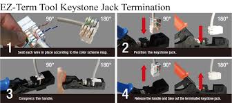 Cat 6 keystone jack dimension: Speed Termination Tool For 90 Degree Keystone Jacks Supplier Exw