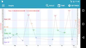 features diabetes m your diabetes management app