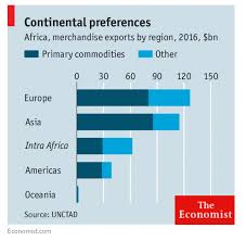 african countries are building a giant free trade area