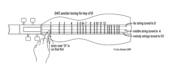 Mountain Dulcimer Noter And Drone Blog The Beautiful