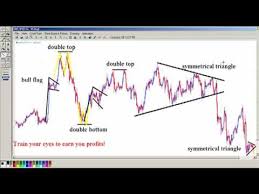 the power of chart pattern recognition and many examples all in one chart of gbp jpy