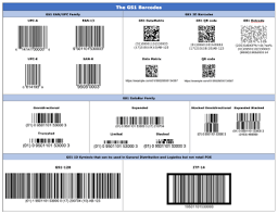 10 Steps To Barcode Your Product - English | Gs1