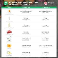 healthy weight gain daily diet chart for 2 5 years toddler