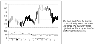 Real and predicted daily opening stock price of msft from the last 500. About Stock Charts