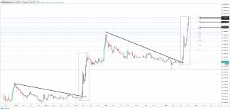 Ethereum price prediction, eth forecast. Xrp Can Mathematical Targets For Ripple Realistically Reach 26