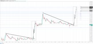 Xrp usd (historical data) 7d 14d 30d 60d 90d ytd 1y to. Xrp Can Mathematical Targets For Ripple Realistically Reach 26