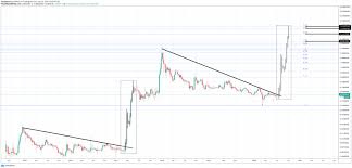 If a fractal from the last massive, similarly sized and timeframe falling wedge confirms, xrp could see an explosive move once the breakout is backed up with volume and investors realize the train is taking off without them. Xrp Can Mathematical Targets For Ripple Realistically Reach 26