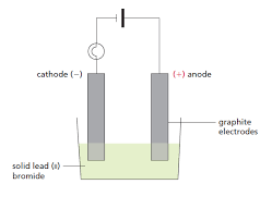 The oxidation number of lead in lead dibromide is 2. Zinc Ii And Bromine Electron Dot Diagram Novocom Top