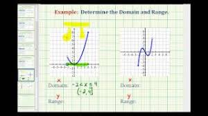 Ex 1 Determine The Domain And Range Of The Graph Of A Function Youtube